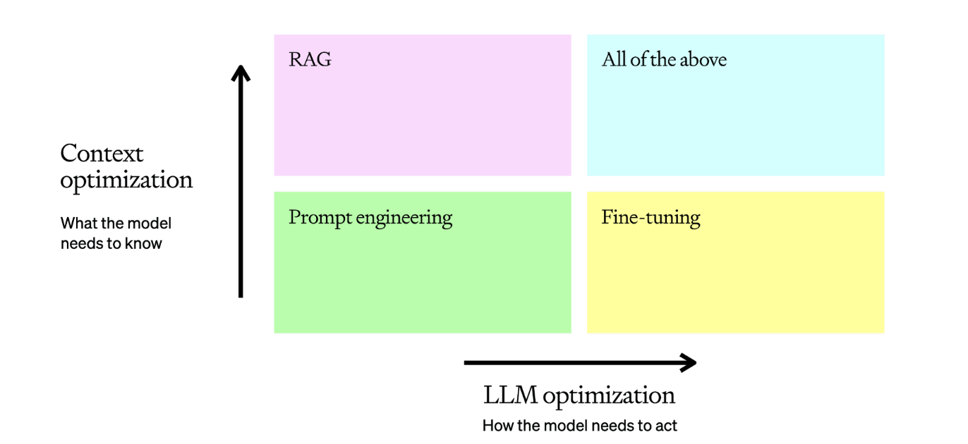 Accuracy mental model diagram