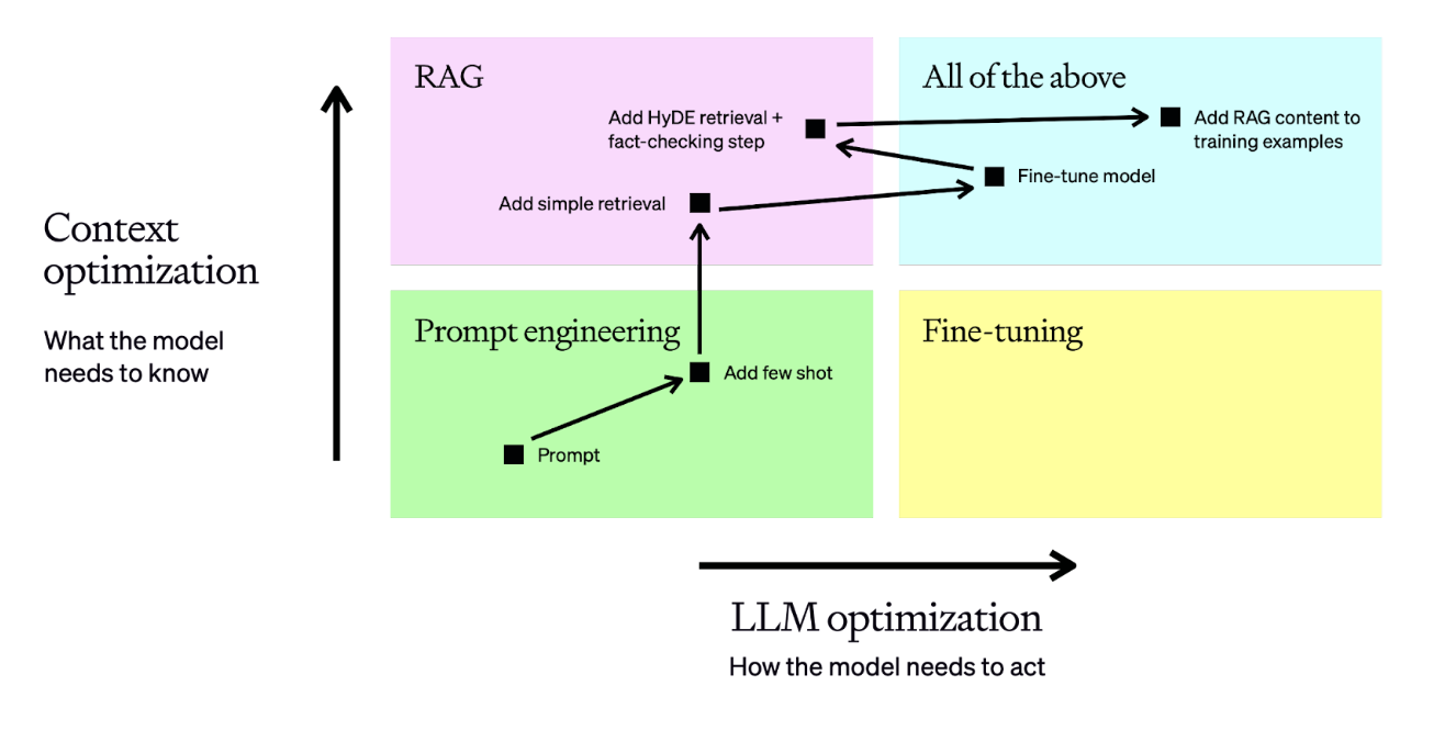 Accuracy mental model journey diagram